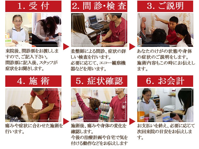 治療の流れ